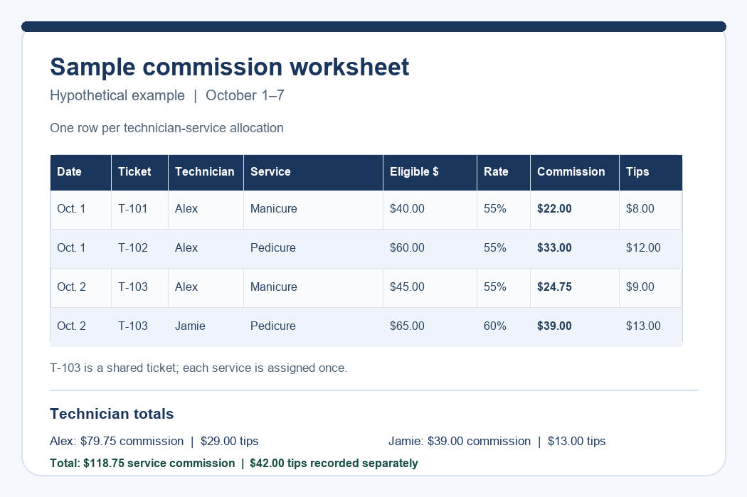 nail-technican-comission-worksheet-example.png